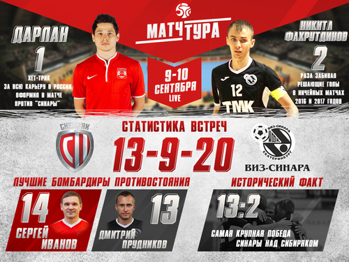 Синара – Сибиряк. История противостояния Синара – Сибиряк. История противостояния