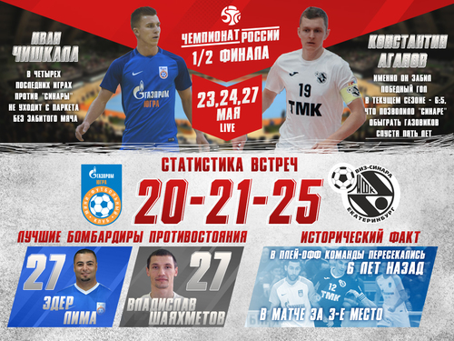 История встреч Синара - Газпром-Югра История встреч Синара - Газпром-Югра