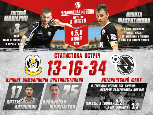 Синара - Тюмень. История противостояния Синара - Тюмень. История противостояния