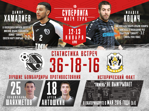 История встреч Синара – Тюмень История встреч Синара – Тюмень