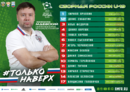 Состав сборной России на Евро U-19