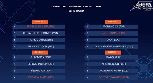 КПРФ и Тюмень примут Элитный раунд Лиги чемпионов КПРФ и Тюмень примут Элитный раунд Лиги чемпионов