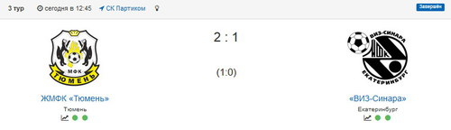 ВИЗ-Синара – Тюмень. Итоги первого матча ВИЗ-Синара – Тюмень. Итоги первого матча