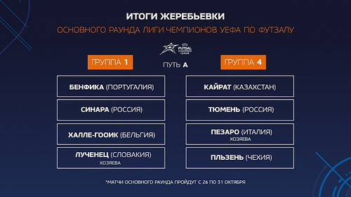 Стали известны соперники «Синары» по Лиге чемпионов