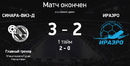 Итоги матча Синара-ВИЗ-Д – ИрАэро