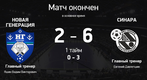 Новая генерация – Синара. Итоги второго матча Новая генерация – Синара. Итоги второго матча