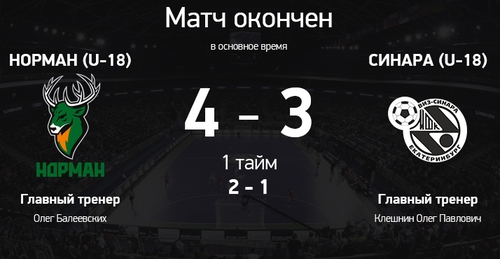 Итоги матча Синара U-18 – Норман U-18 Итоги матча Синара U-18 – Норман U-18