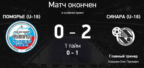 Итоги матча Поморье U-18 – Синара U-18 Итоги матча Поморье U-18 – Синара U-18