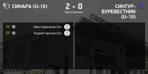 Итоги матча Синара U-18 – Синтур-Буревестник Итоги матча Синара U-18 – Синтур-Буревестник
