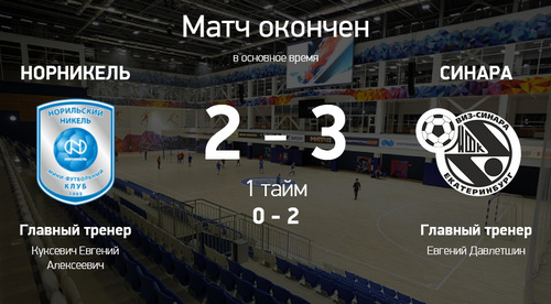 Норильский никель – Синара. Итоги первого матча Норильский никель – Синара. Итоги первого матча