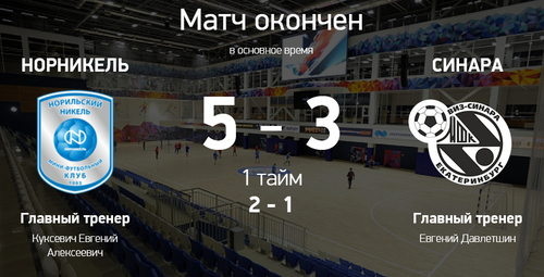 Норильский никель – Синара. Итоги второго матча Норильский никель – Синара. Итоги второго матча