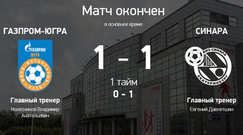 Газпром-Югра – Синара. Итоги второго матча Газпром-Югра – Синара. Итоги второго матча