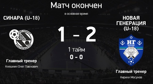 Итоги матча Синара U-18 – Новая генерация U-18 Итоги матча Синара U-18 – Новая генерация U-18