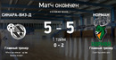 Синара-ВИЗ-Д – Норман. Итоги ответного матча