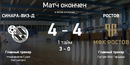 Синара-ВИЗ-Д –Ростов. Итоги ответного матча