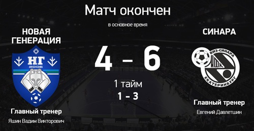 Новая генерация – Синара. Итоги третьего матча Новая генерация – Синара. Итоги третьего матча