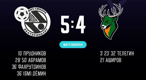 Синара – Торпедо. Итоги второго матча Синара – Торпедо. Итоги второго матча