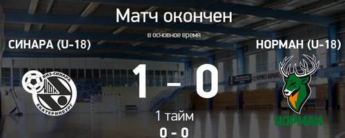 Итоги матча Синара U-18 – Норман U-18 Итоги матча Синара U-18 – Норман U-18