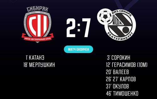 Сибиряк – Синара. Итоги второго матча Сибиряк – Синара. Итоги второго матча