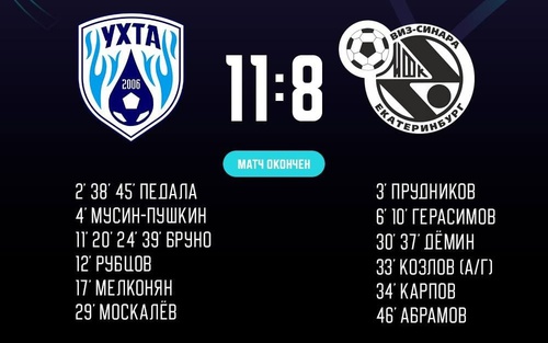 Ухта – Синара. Итоги второго матча Ухта – Синара. Итоги второго матча