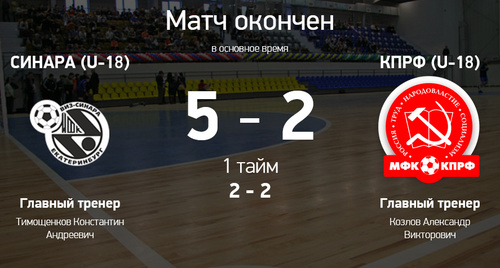 Итоги матча Синара U-18 – КПРФ U-18 Итоги матча Синара U-18 – КПРФ U-18