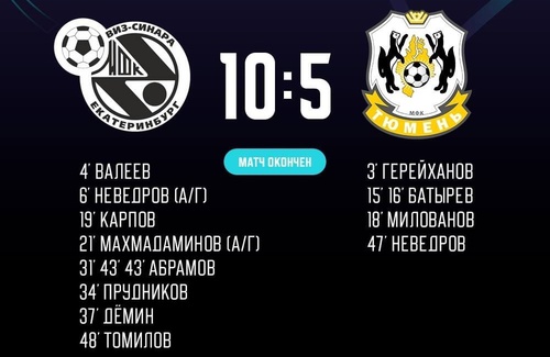 Синара – Тюмень. Итоги второго матча Синара – Тюмень. Итоги второго матча