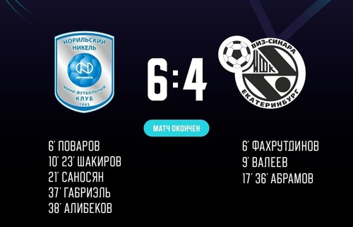 Норильский никель – Синара. Итоги первого матча Норильский никель – Синара. Итоги первого матча