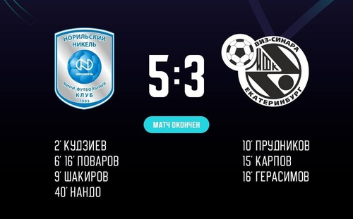 Норильский никель – Синара. Итоги второго матча Норильский никель – Синара. Итоги второго матча