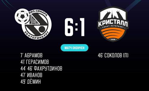 Синара – Кристалл. Итоги второго матча Синара – Кристалл. Итоги второго матча