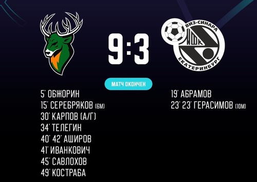 Торпедо – Синара. Итоги второго матча Торпедо – Синара. Итоги второго матча