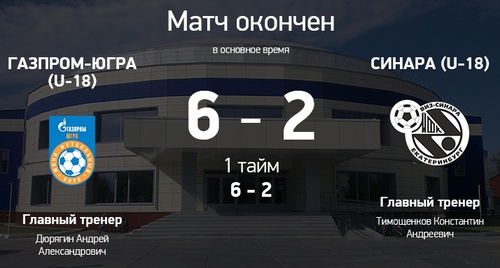 Итоги матча Газпром-Югра U-18 - Синара U-18