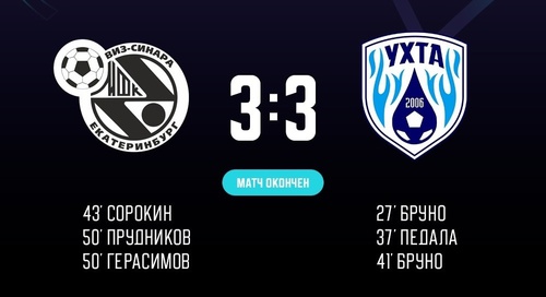 Синара – Ухта. Итоги первого матча Синара – Ухта. Итоги первого матча