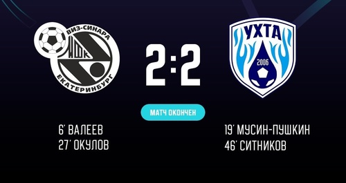 Синара – Ухта. Итоги второго матча Синара – Ухта. Итоги второго матча