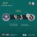 ЛИВС – Синара-ВИЗ-Д. Итоги второго матча