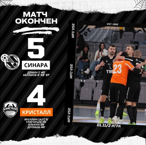Синара – Кристалл. Итоги второго матча Синара – Кристалл. Итоги второго матча