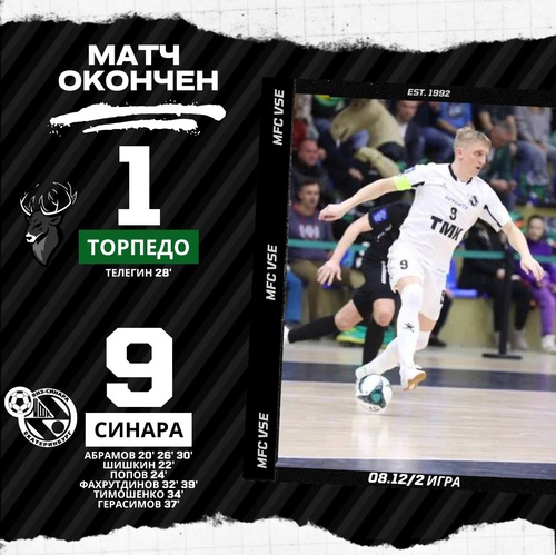 Торпедо – Синара. Итоги второго матча Торпедо – Синара. Итоги второго матча
