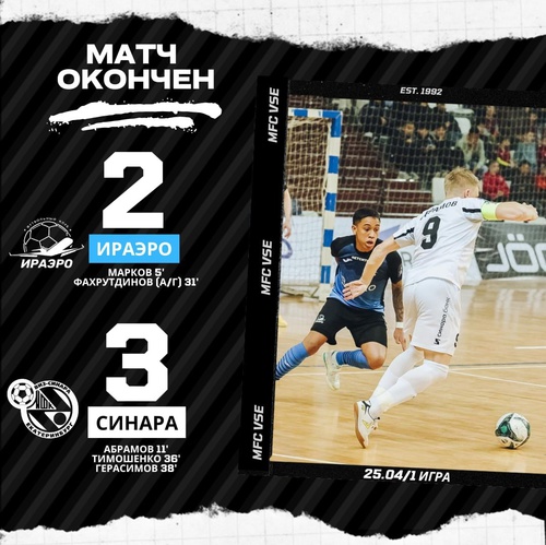ИрАэро – Синара. Итоги первого матча ИрАэро – Синара. Итоги первого матча