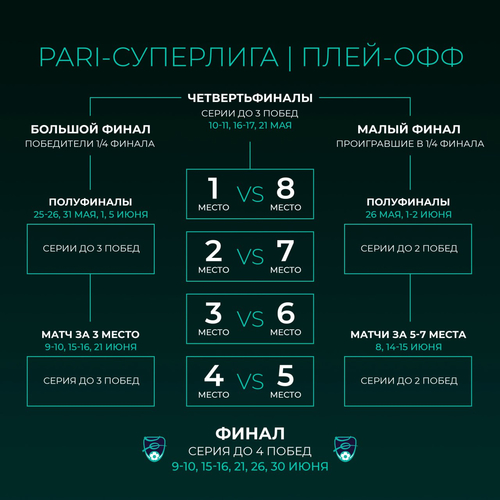 РФС утвердил новые даты проведения PARI-Суперлиги РФС утвердил новые даты проведения PARI-Суперлиги