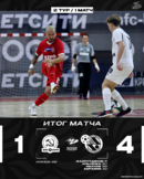 КПРФ - Синара. Итоги матча